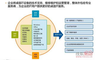 IT專業服務外包、系統集成、綜合布線與信息技術咨詢服務的融合價值