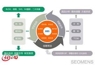 網絡策劃 構建品牌營銷與企業形象的全方位戰略