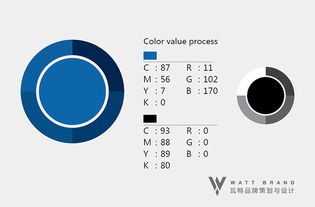 Watt品牌煥新 snowlife雪里生活天貓旗艦店設計與企業(yè)形象策劃案例分享