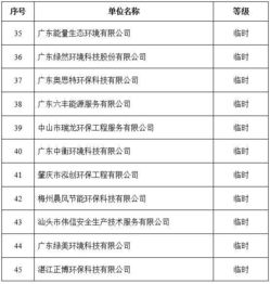 2019年第一批廣東省環保技術咨詢服務能力評價證書獲證單位名單公布
